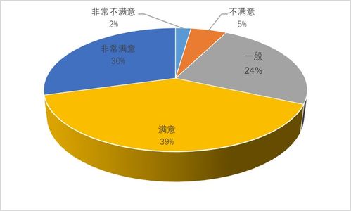 夜間旅游市場數據報告2019發布 文化節事活動需求最旺，項目策劃與公關服務迎來新機遇
