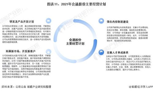干貨 | 2021年中國改性塑料行業(yè)龍頭企業(yè)分析 會通股份深耕家電與汽車領(lǐng)域，年底實(shí)現(xiàn)產(chǎn)能翻倍