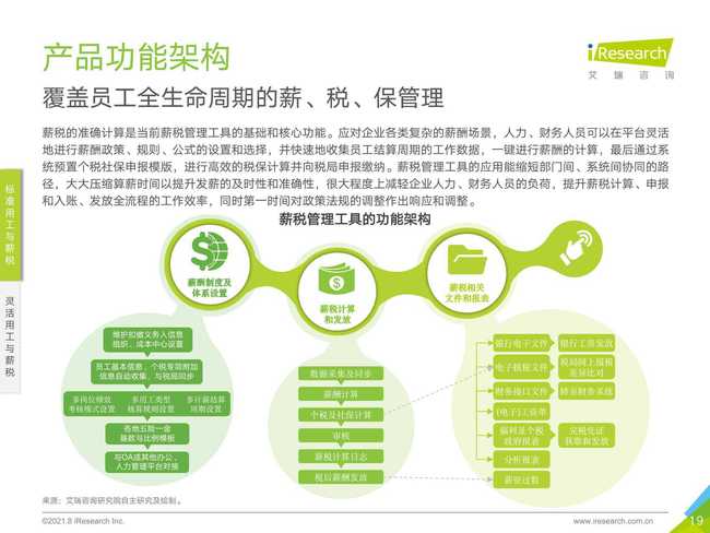 2021年中國薪稅服務行業研究報告 管理與企業咨詢視角