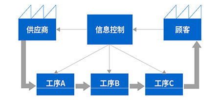 廣州管理與企業咨詢 粵港澳大灣區的戰略支點與創新引擎