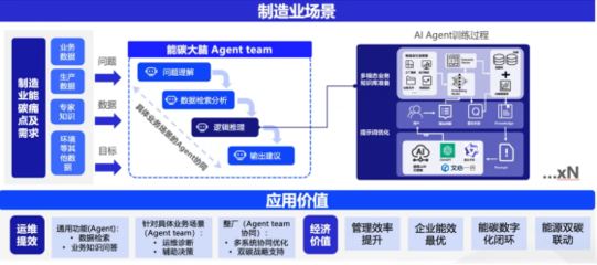AI賦能，綠色引領 格創東智以智算之力驅動低碳轉型，榮登上海服務機構名錄
