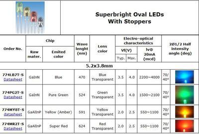 綠色直插式LED發光二極管 赫備國際貿易的橢圓型光源解決方案