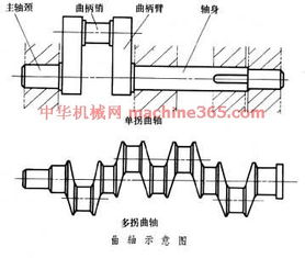 面向機械零件設計,design for mechanical part,音標,讀音,翻譯,英文例句,英語詞典