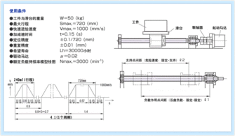 如何選擇技術(shù)計算軟件與滾珠絲杠——以MISUMI工廠自動化零件及電子產(chǎn)品目錄銷售為例
